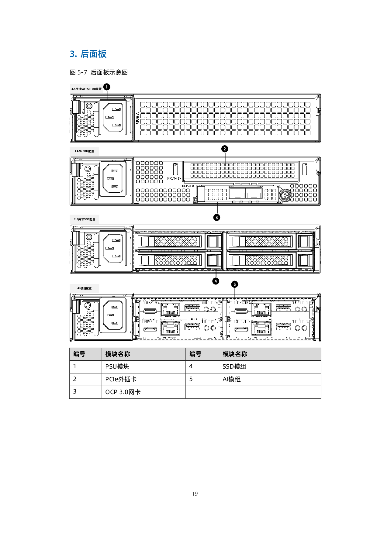 浪潮英信 EIS800 边缘微服务器技术白皮书PDF第27页
