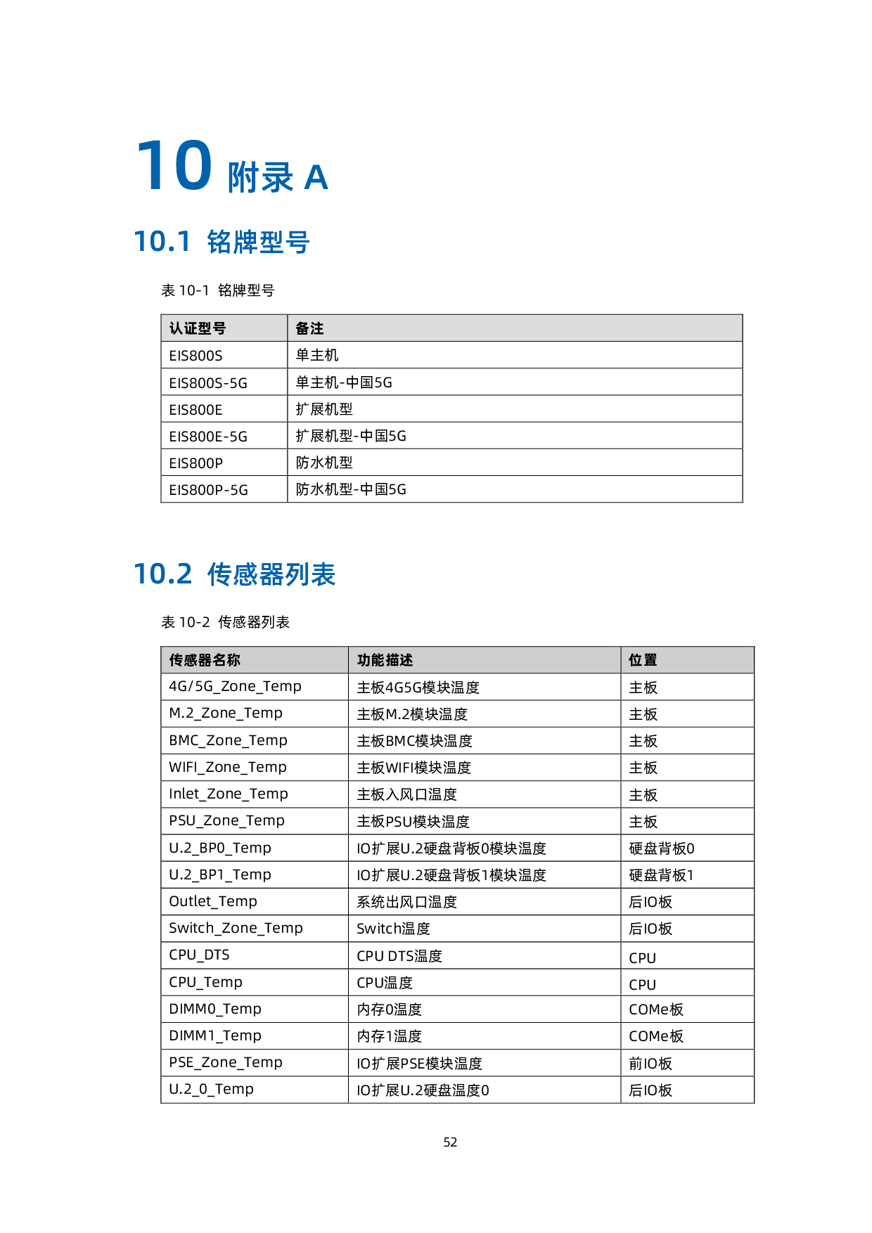 浪潮英信 EIS800 边缘微服务器技术白皮书PDF第60页