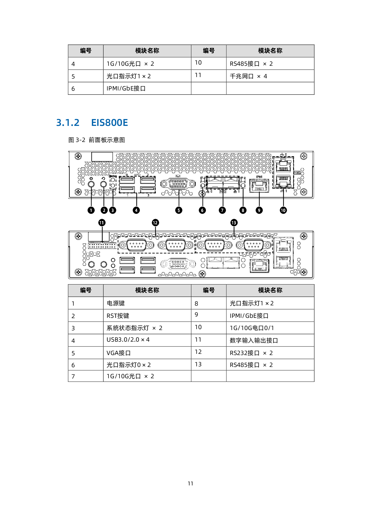 浪潮英信 EIS800 边缘微服务器用户手册 V1.3PDF第21页