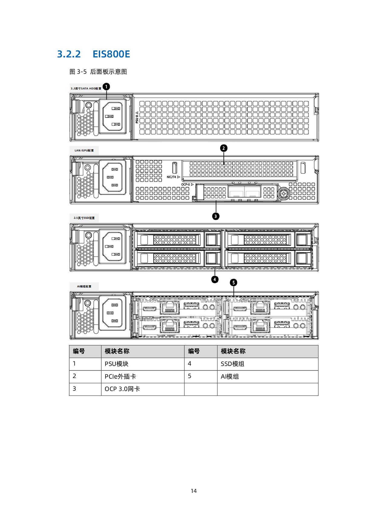 浪潮英信 EIS800 边缘微服务器用户手册 V1.3PDF第24页