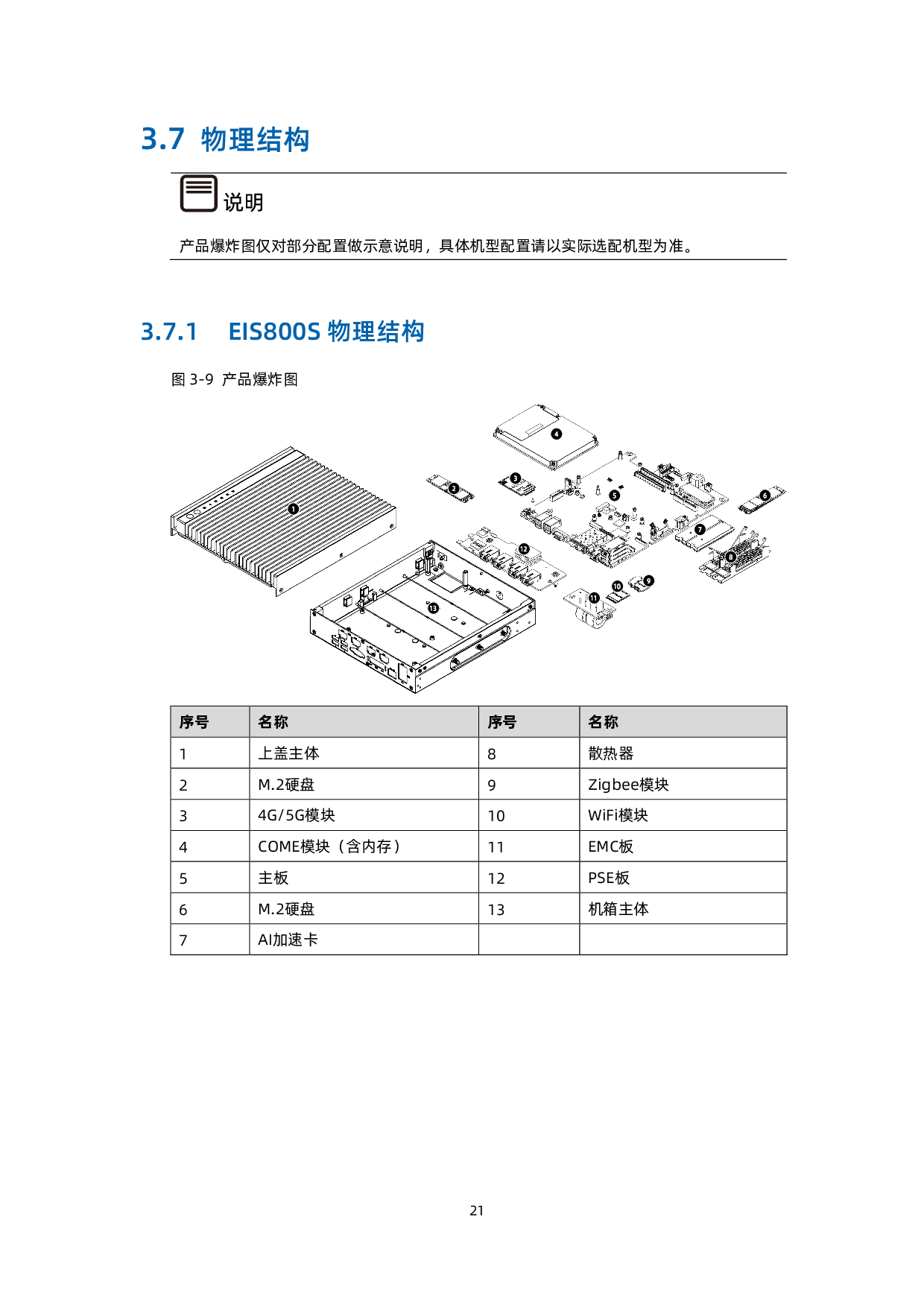 浪潮英信 EIS800 边缘微服务器用户手册 V1.3PDF第31页