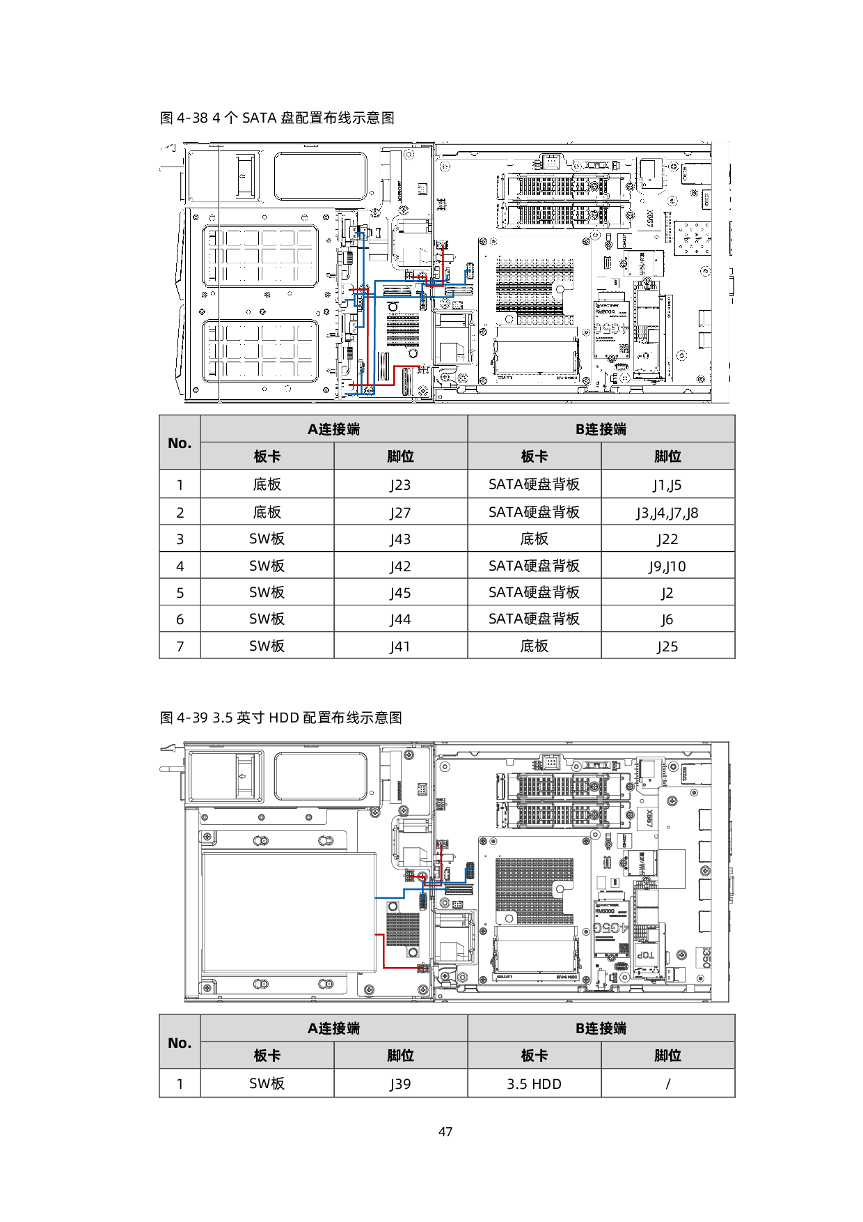 浪潮英信 EIS800 边缘微服务器用户手册 V1.3PDF第57页