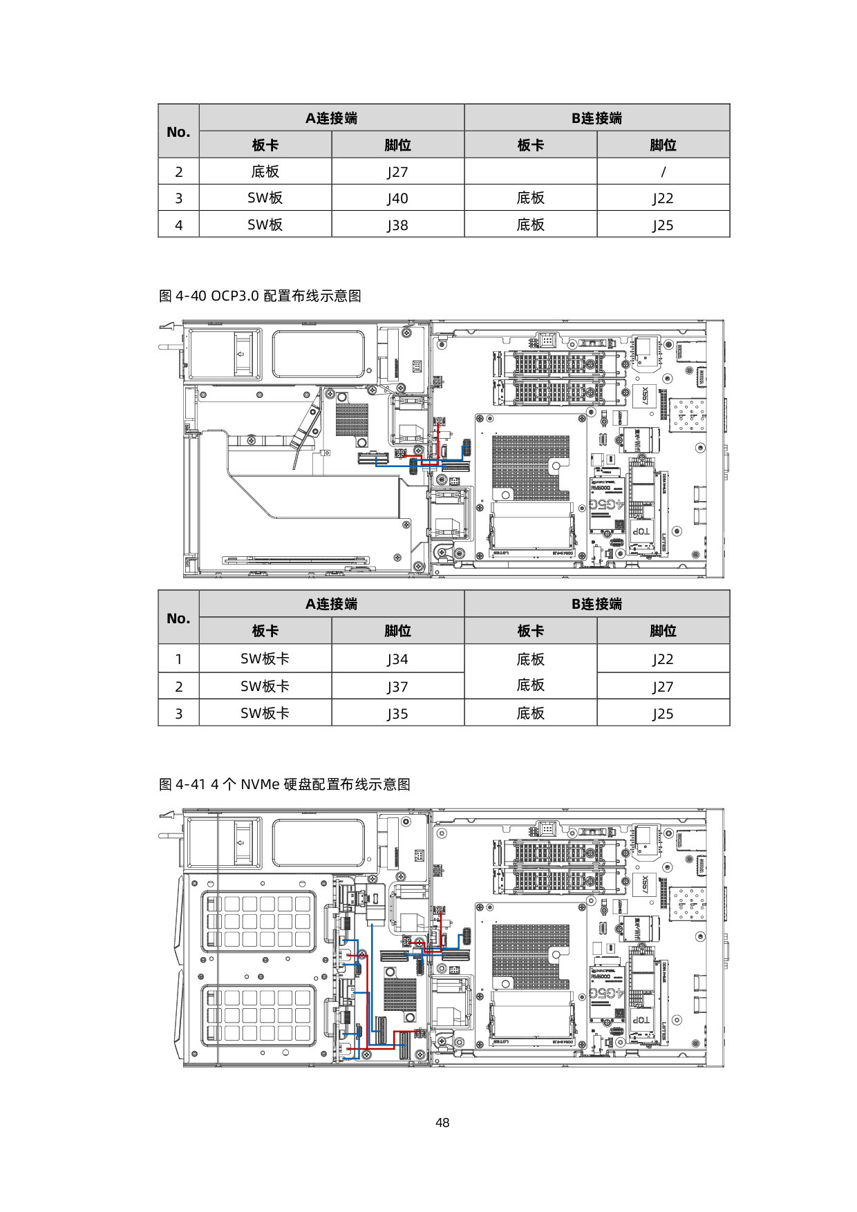 浪潮英信 EIS800 边缘微服务器用户手册 V1.3PDF第58页
