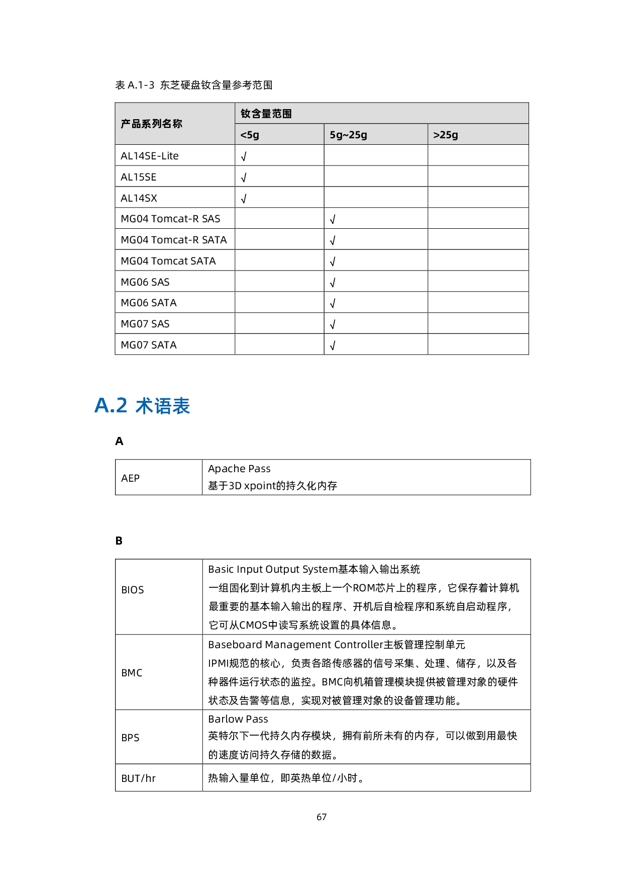 浪潮英信 EIS800 边缘微服务器用户手册 V1.3PDF第77页