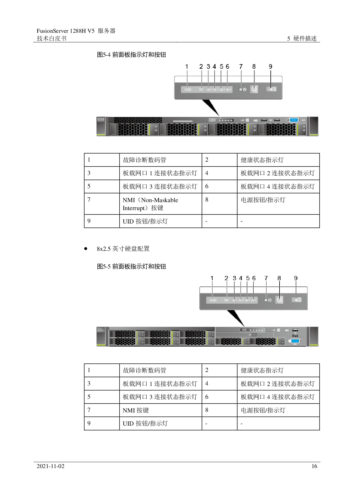 超聚变 FusionServer 1288H V5 机架式服务器技术白皮书PDF第16页