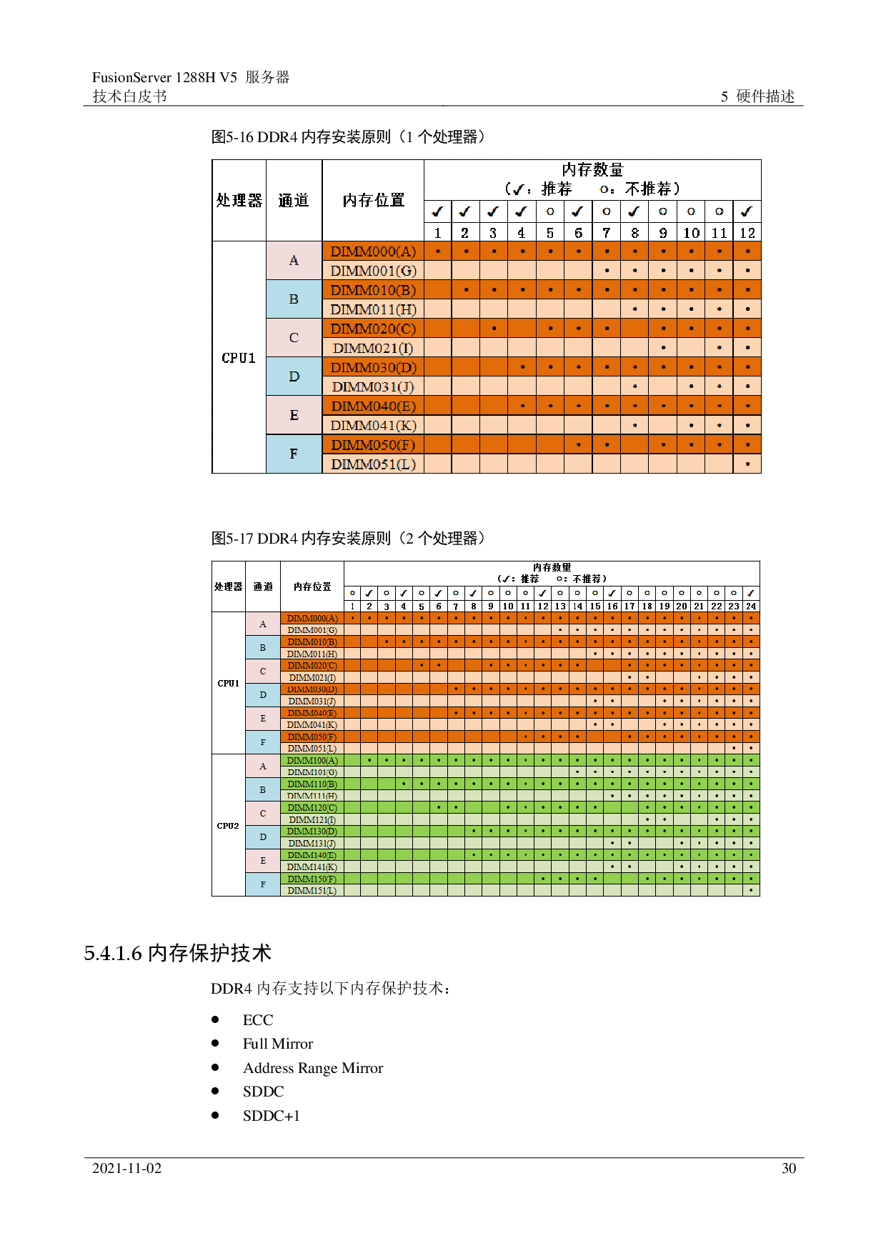 超聚变 FusionServer 1288H V5 机架式服务器技术白皮书PDF第30页