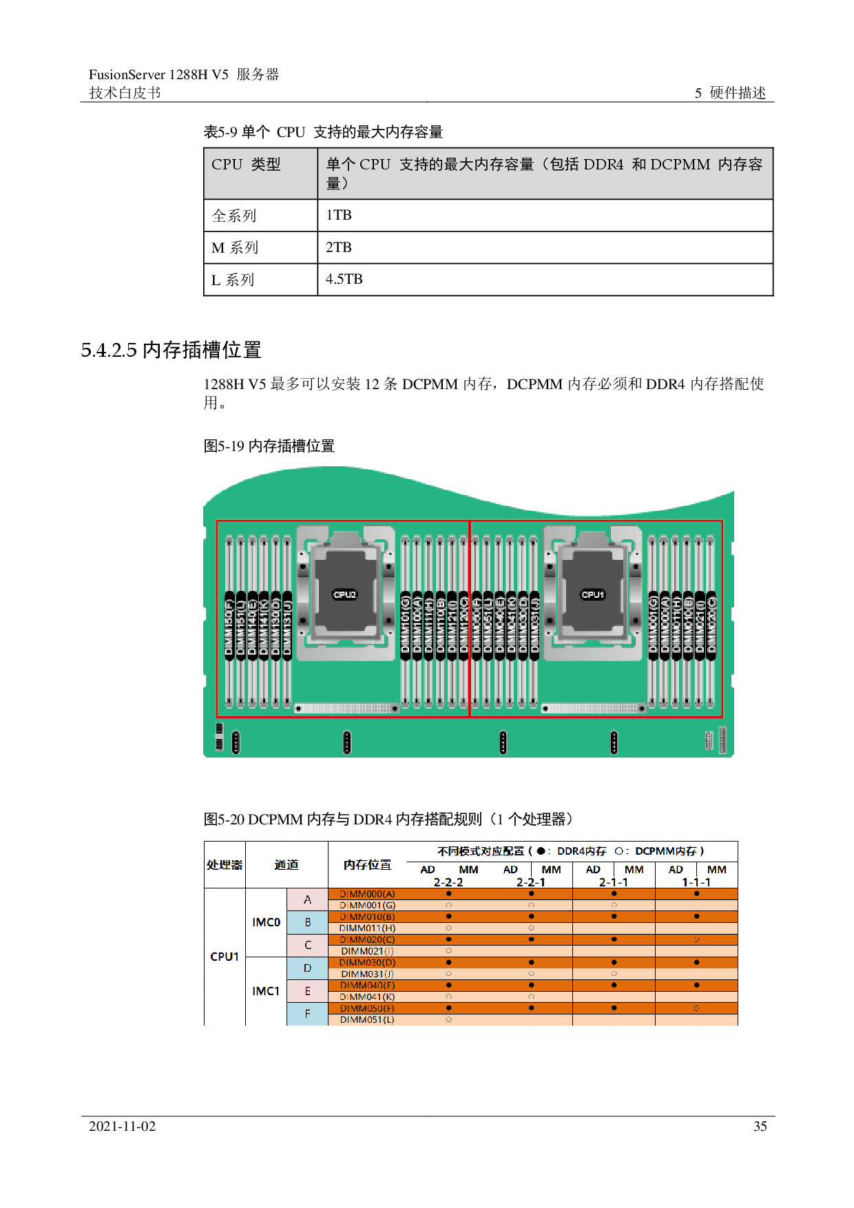 超聚变 FusionServer 1288H V5 机架式服务器技术白皮书PDF第35页