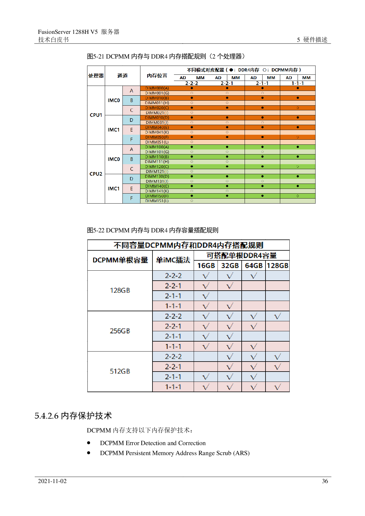 超聚变 FusionServer 1288H V5 机架式服务器技术白皮书PDF第36页