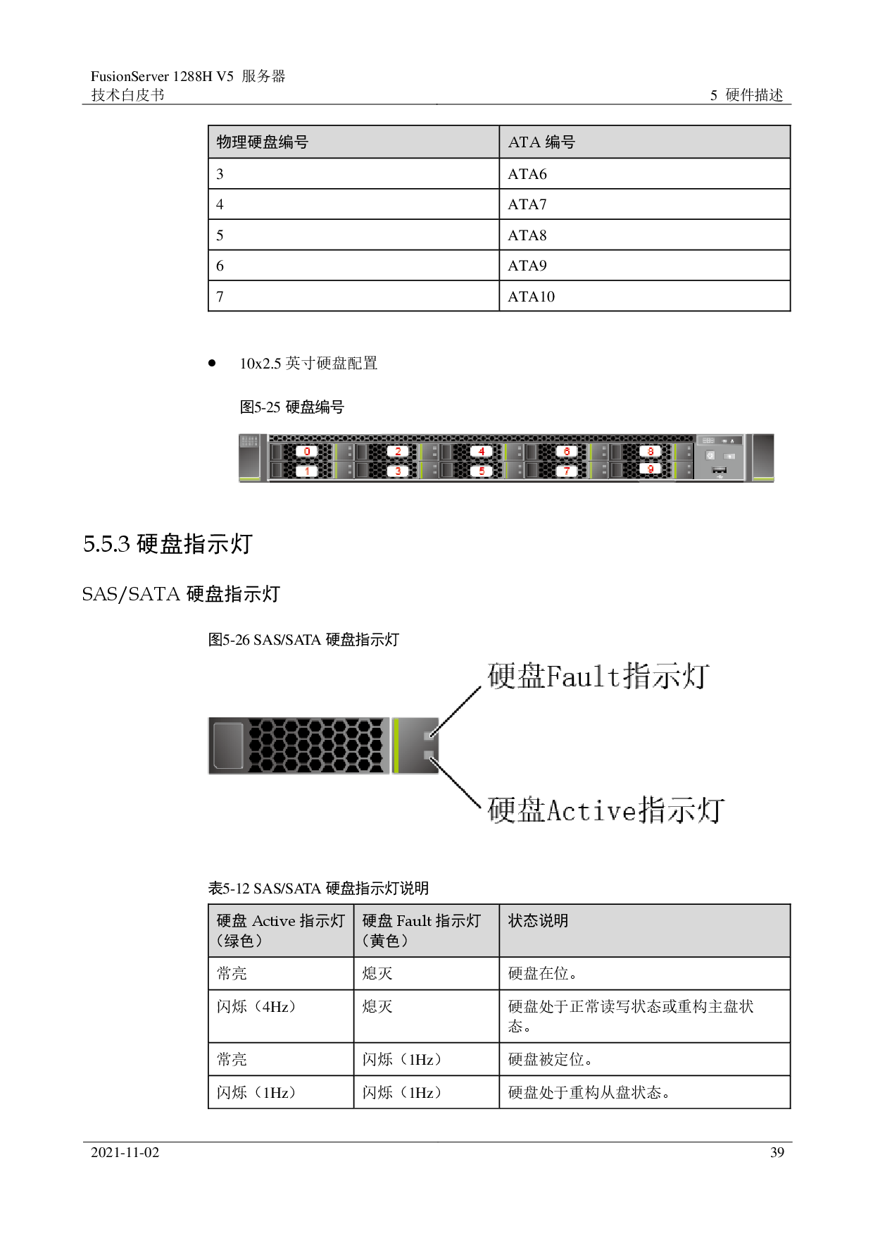 超聚变 FusionServer 1288H V5 机架式服务器技术白皮书PDF第39页