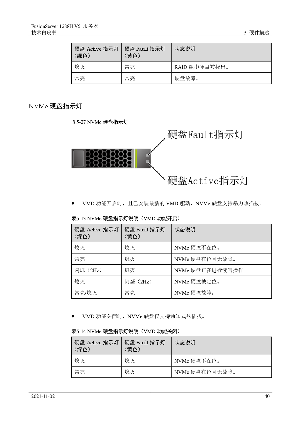 超聚变 FusionServer 1288H V5 机架式服务器技术白皮书PDF第40页