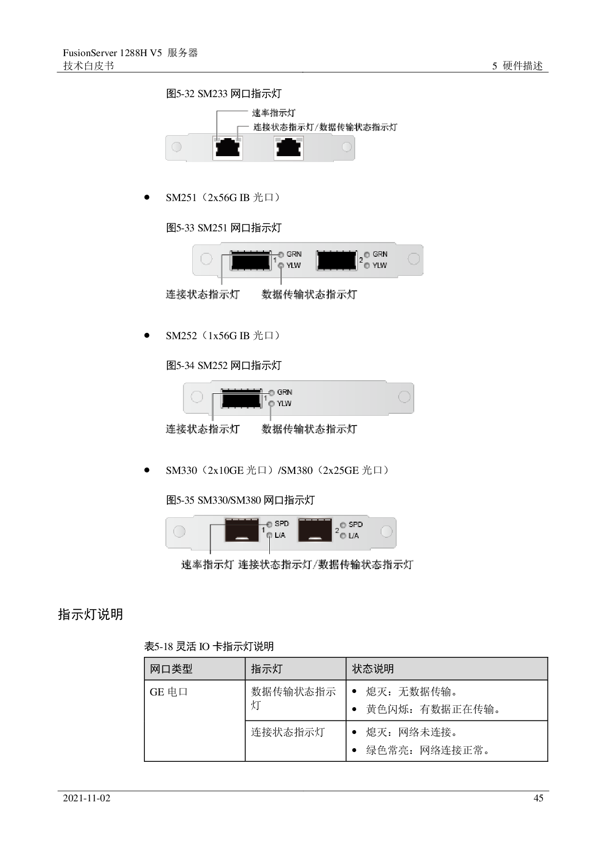 超聚变 FusionServer 1288H V5 机架式服务器技术白皮书PDF第45页