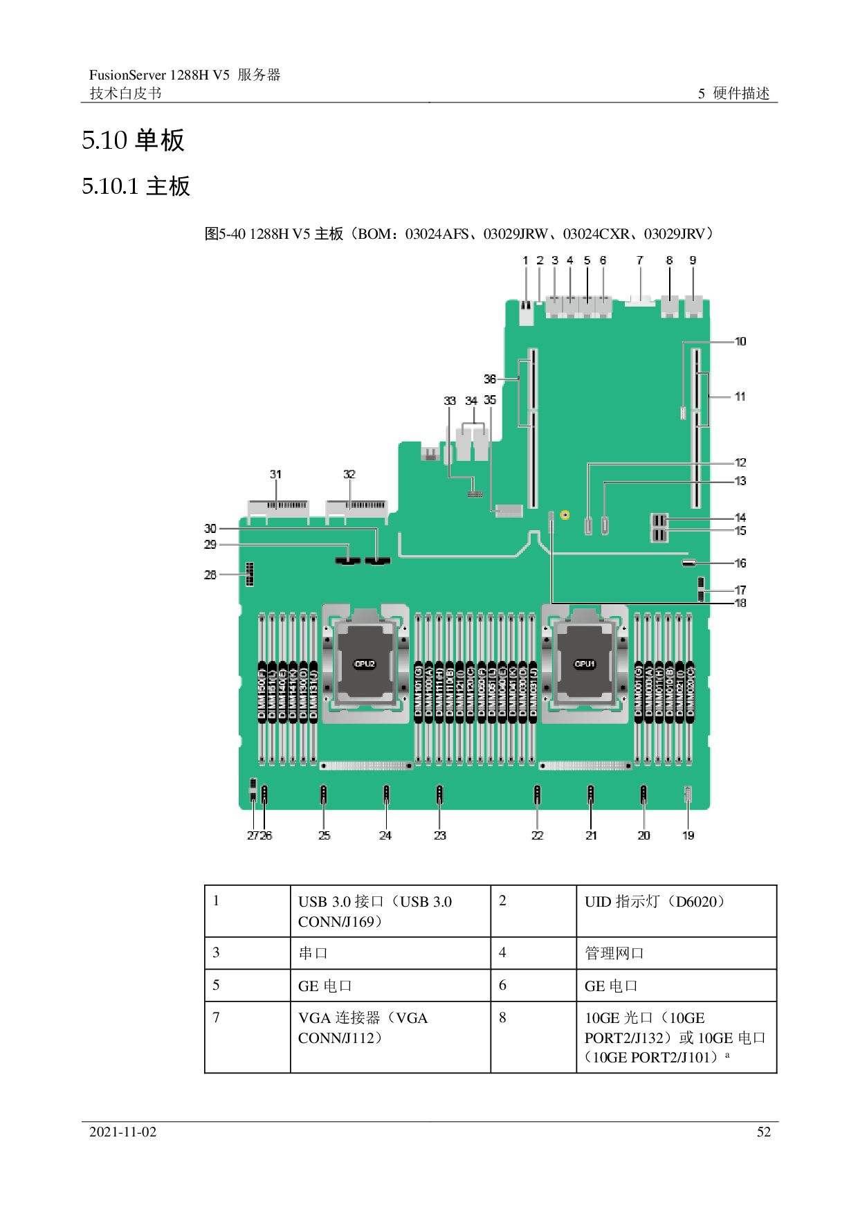 超聚变 FusionServer 1288H V5 机架式服务器技术白皮书PDF第52页