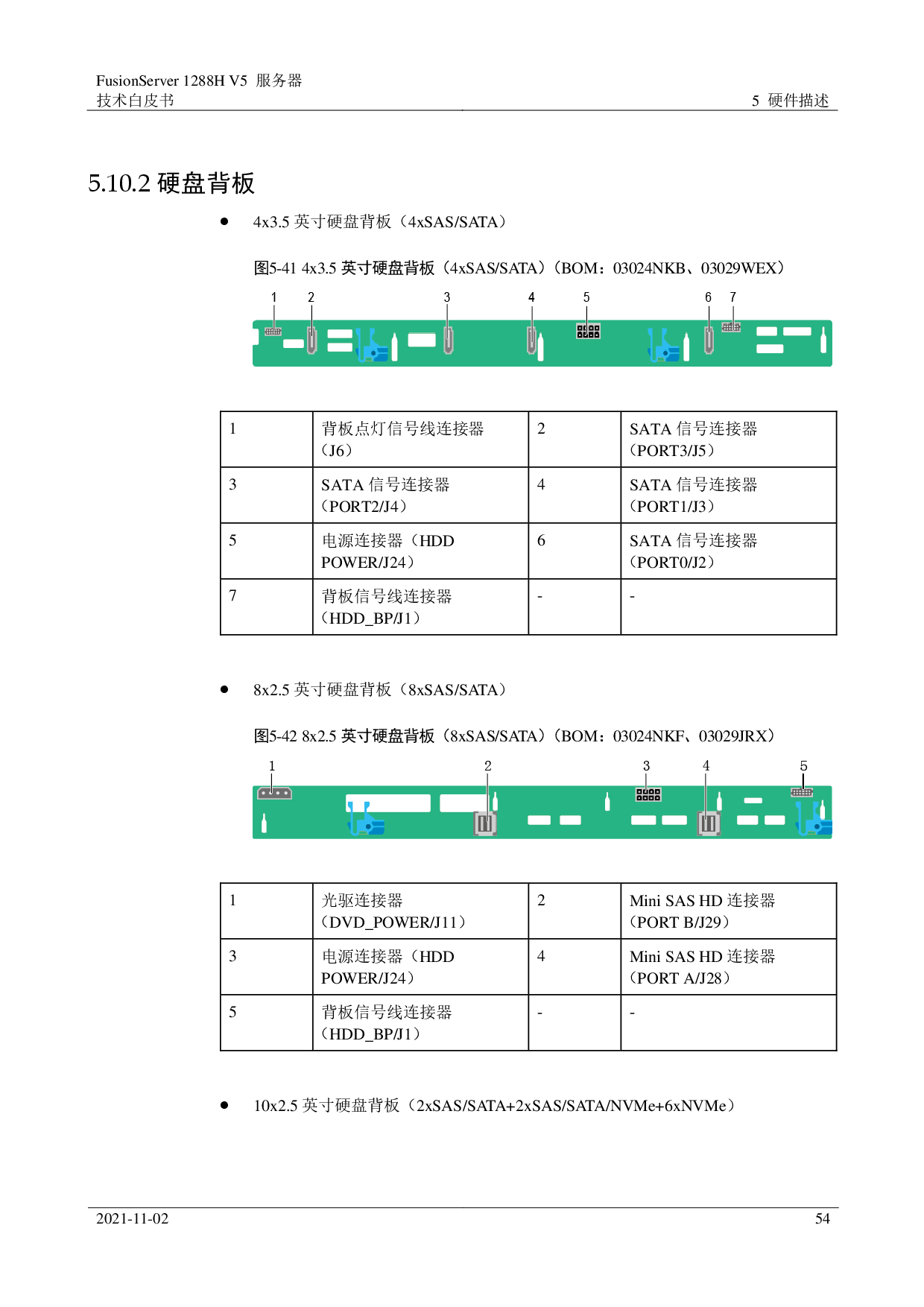 超聚变 FusionServer 1288H V5 机架式服务器技术白皮书PDF第54页