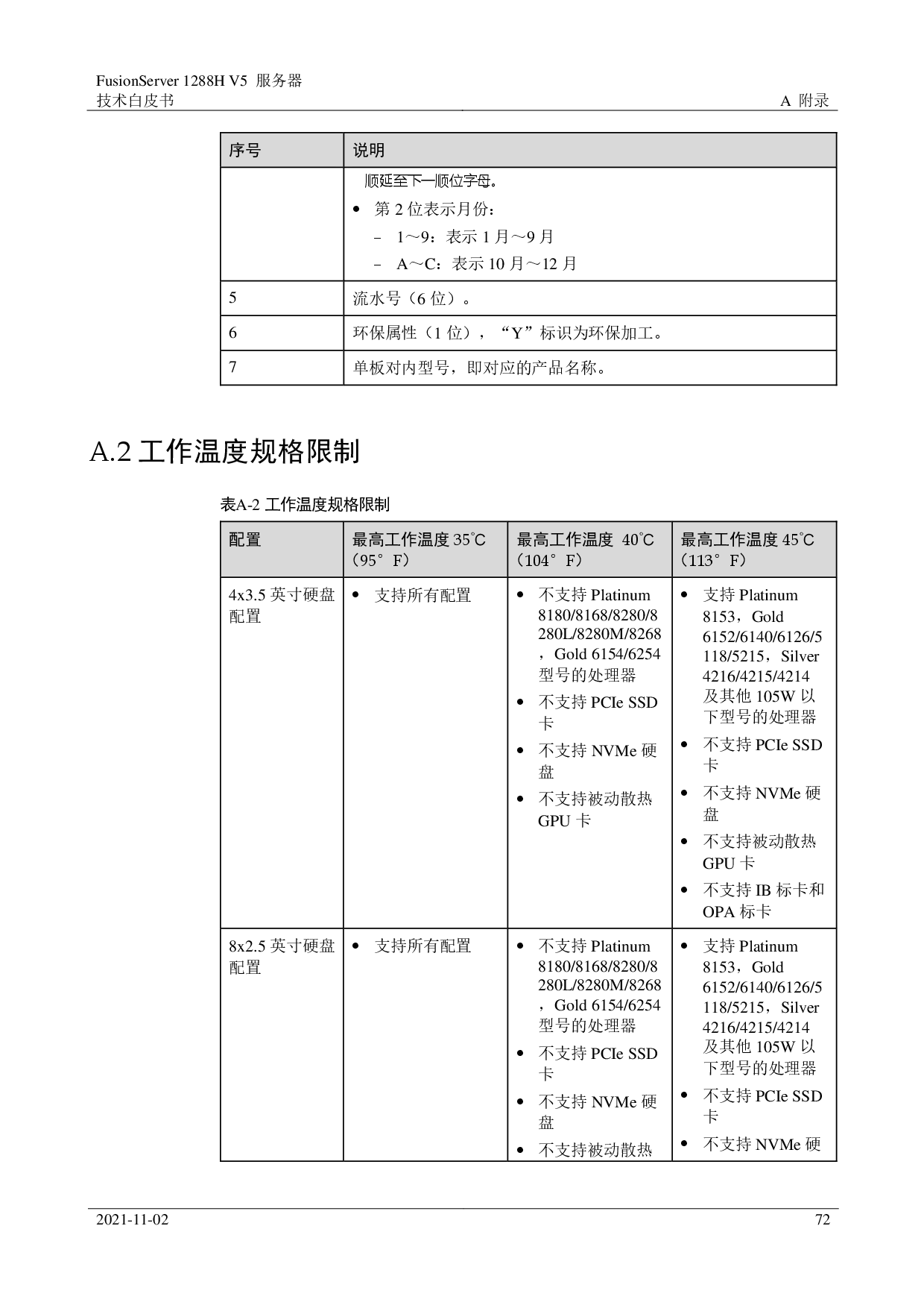 超聚变 FusionServer 1288H V5 机架式服务器技术白皮书PDF第72页