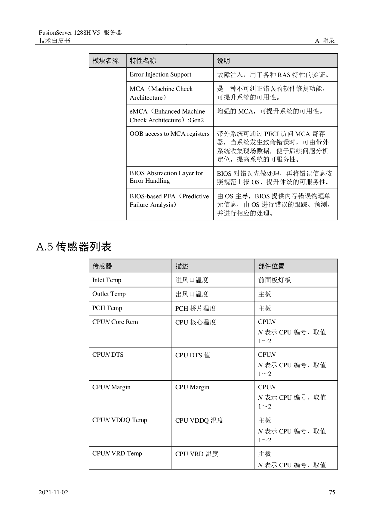 超聚变 FusionServer 1288H V5 机架式服务器技术白皮书PDF第75页