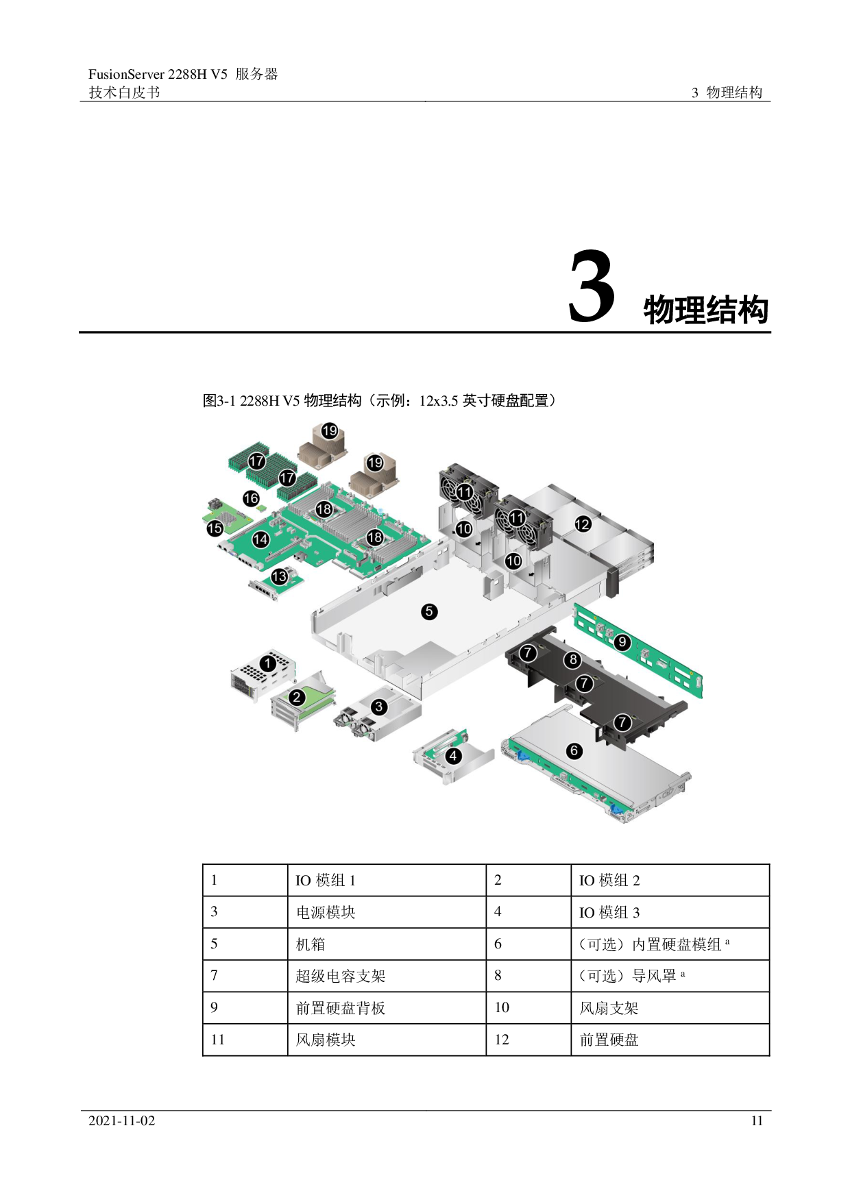 超聚变 FusionServer 2288H V5 机架式服务器技术白皮书PDF第11页