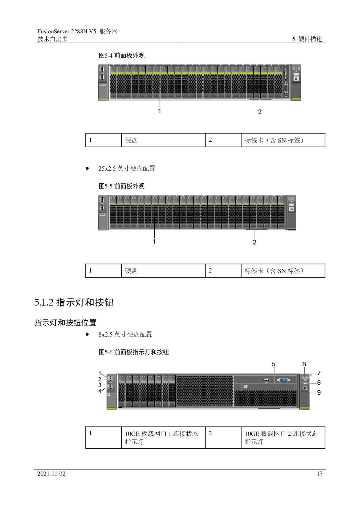 超聚变 FusionServer 2288H V5 机架式服务器技术白皮书PDF第17页
