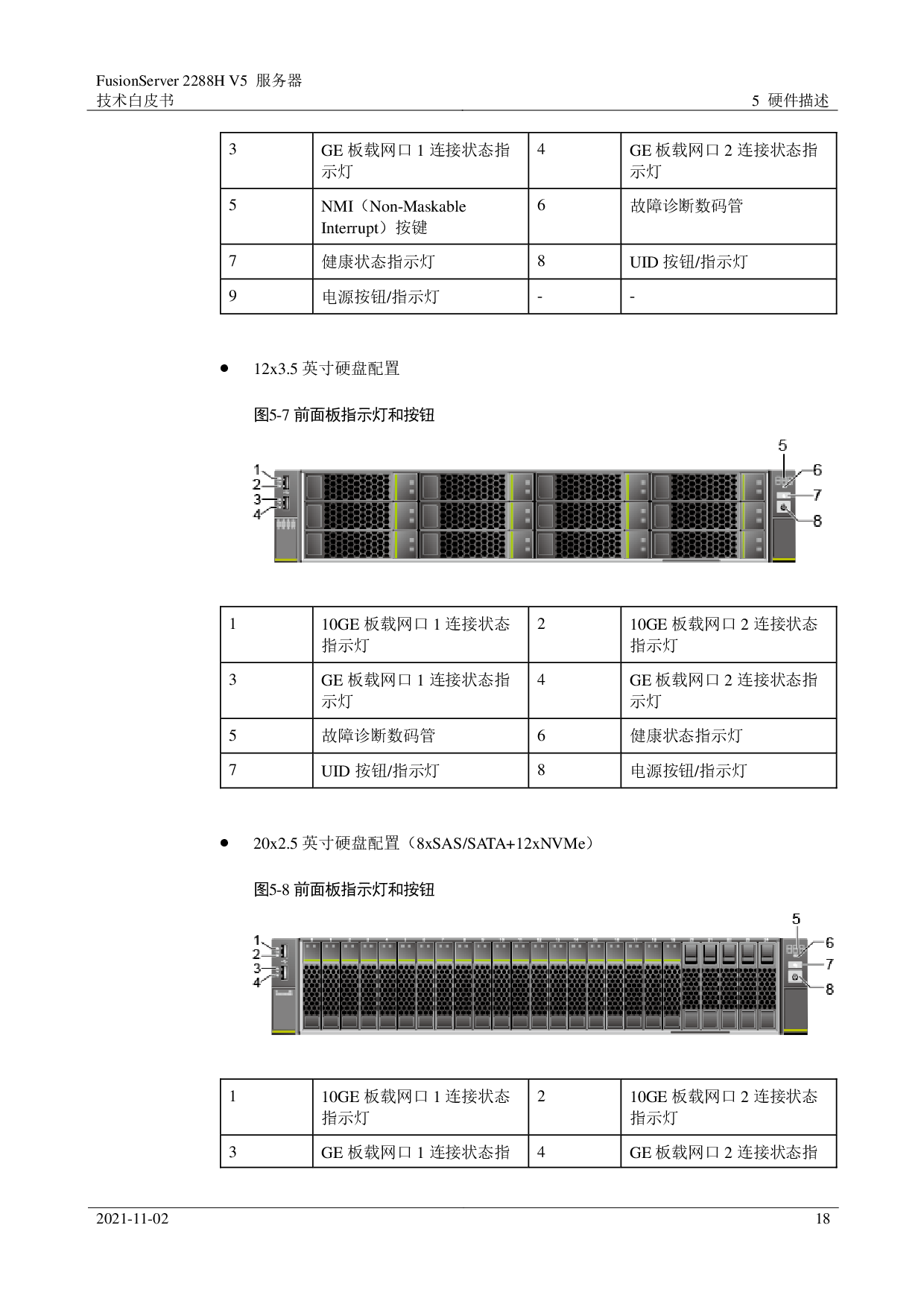 超聚变 FusionServer 2288H V5 机架式服务器技术白皮书PDF第18页