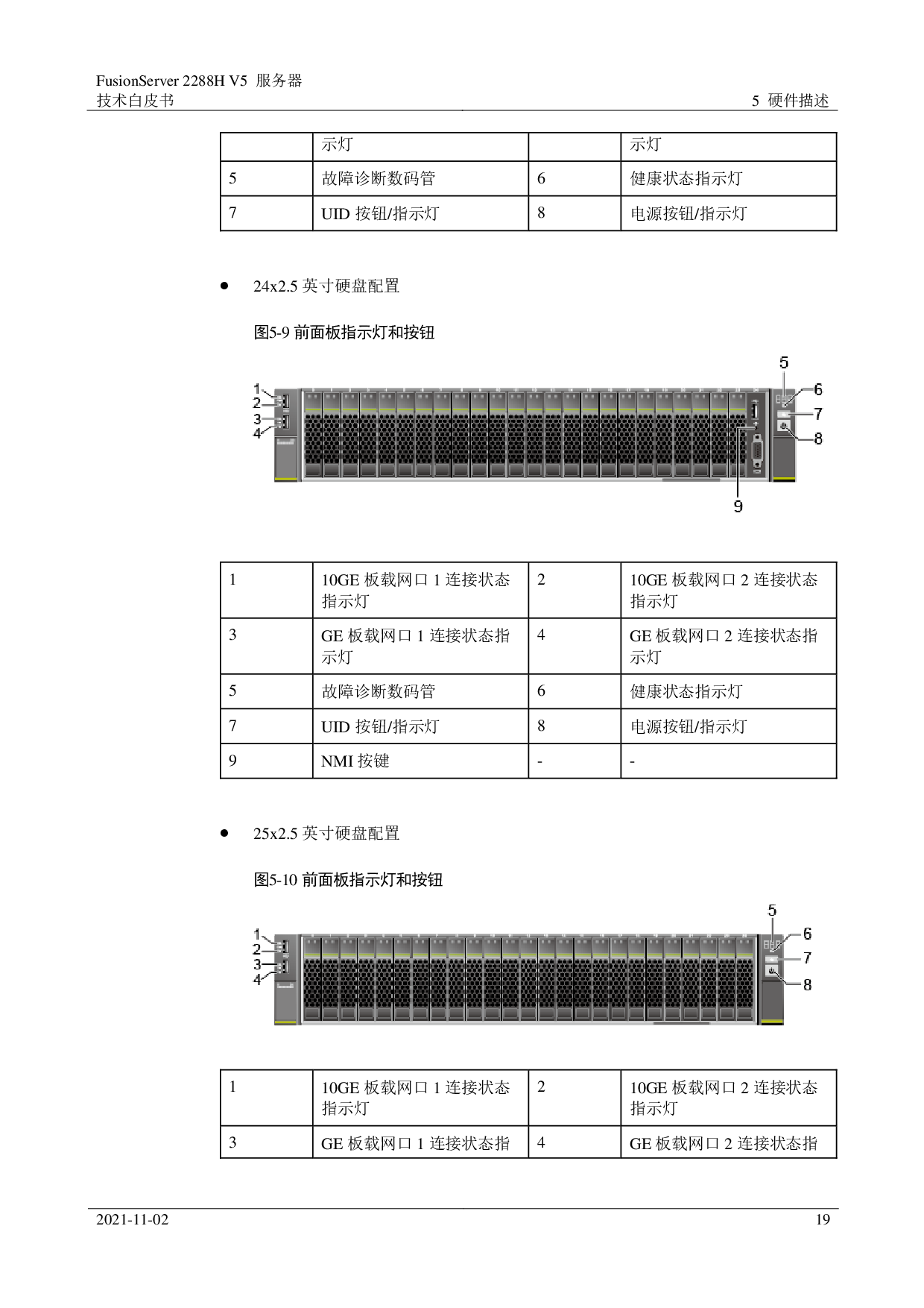 超聚变 FusionServer 2288H V5 机架式服务器技术白皮书PDF第19页