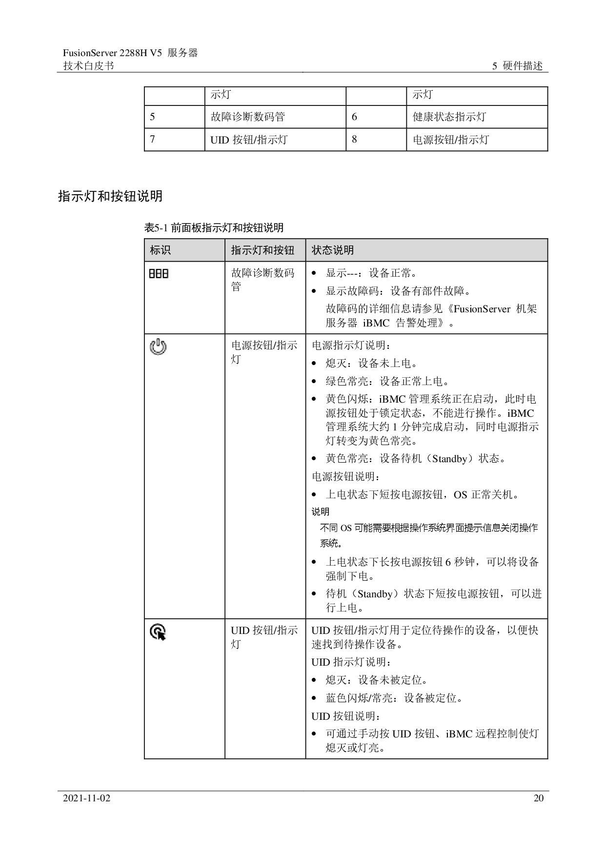 超聚变 FusionServer 2288H V5 机架式服务器技术白皮书PDF第20页