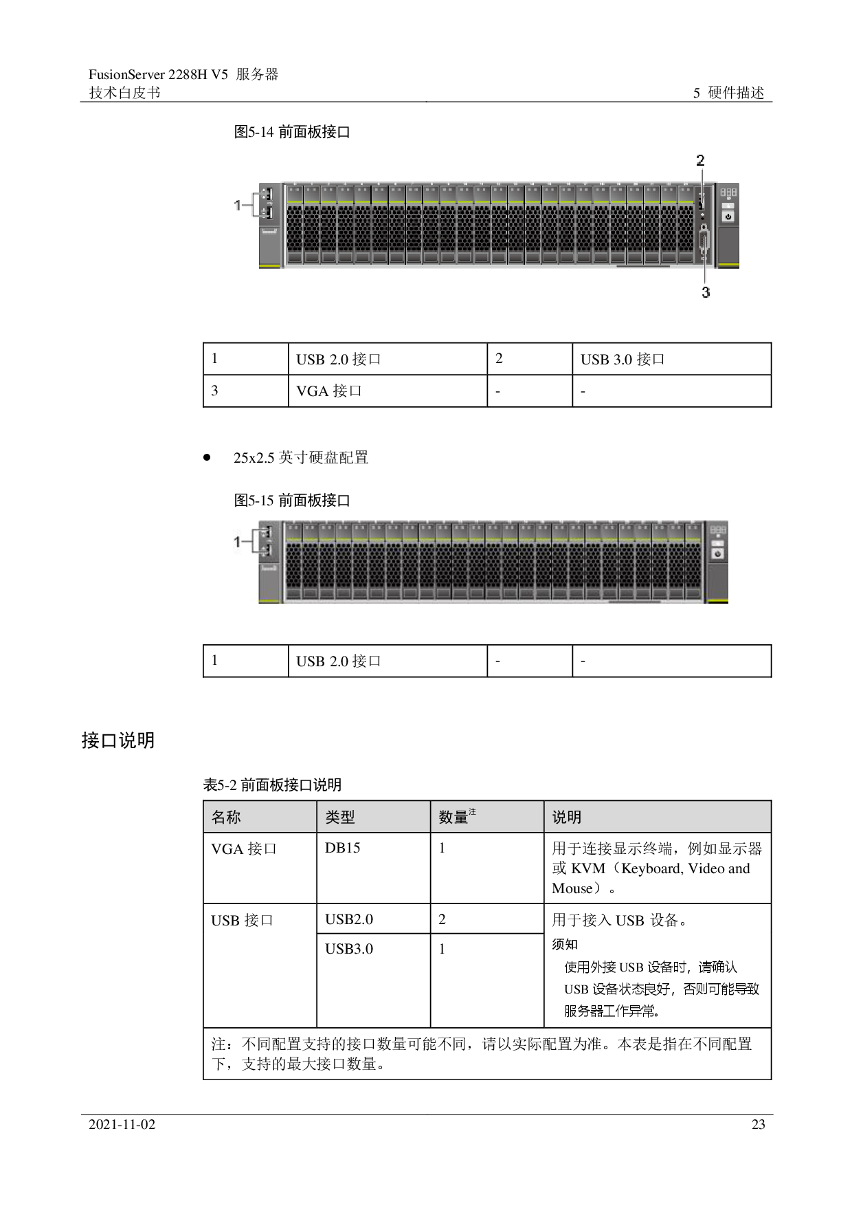 超聚变 FusionServer 2288H V5 机架式服务器技术白皮书PDF第23页