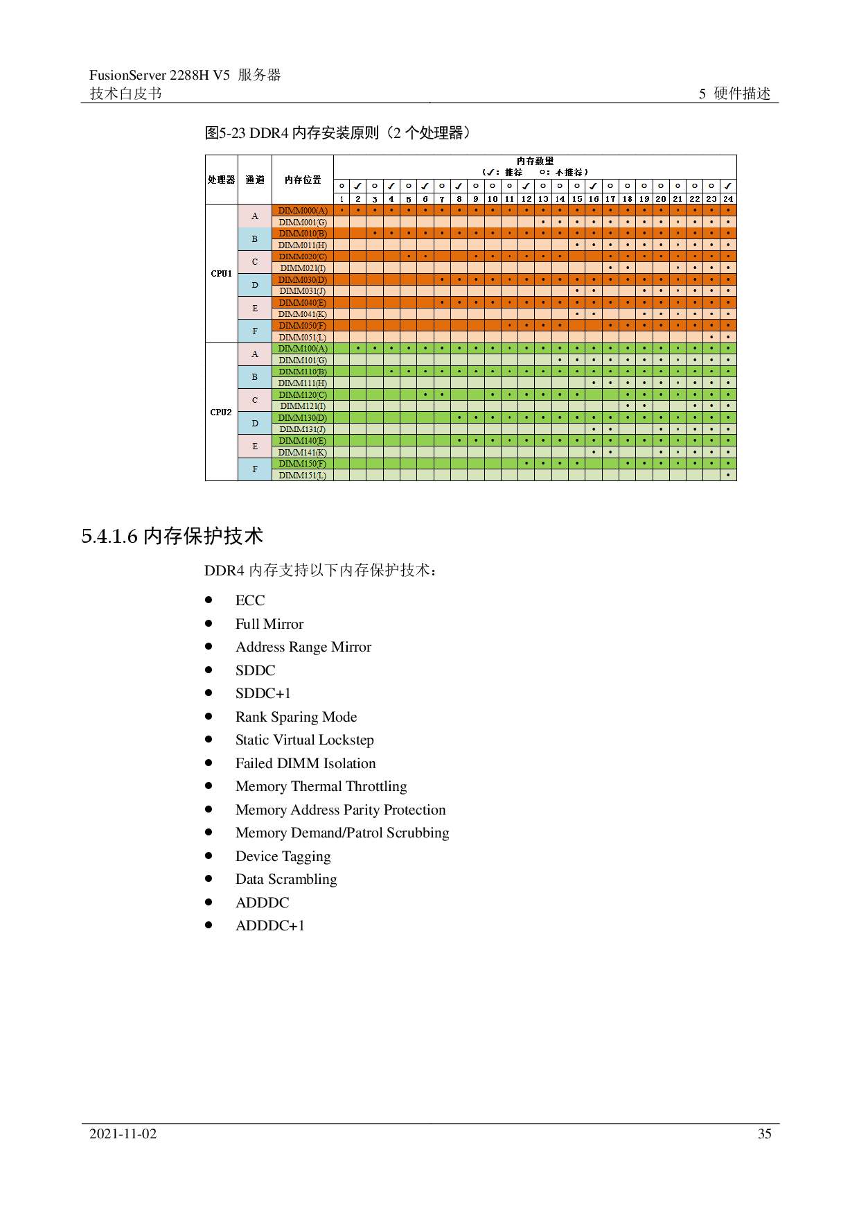 超聚变 FusionServer 2288H V5 机架式服务器技术白皮书PDF第35页