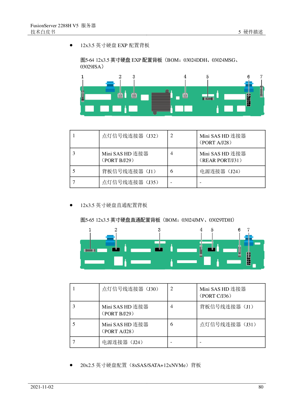 超聚变 FusionServer 2288H V5 机架式服务器技术白皮书PDF第80页