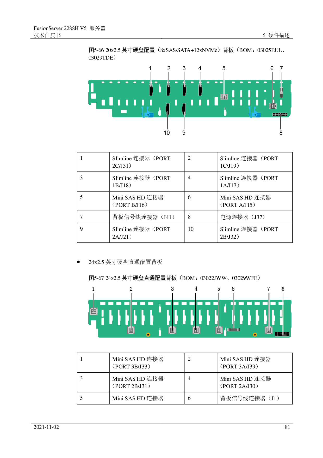 超聚变 FusionServer 2288H V5 机架式服务器技术白皮书PDF第81页