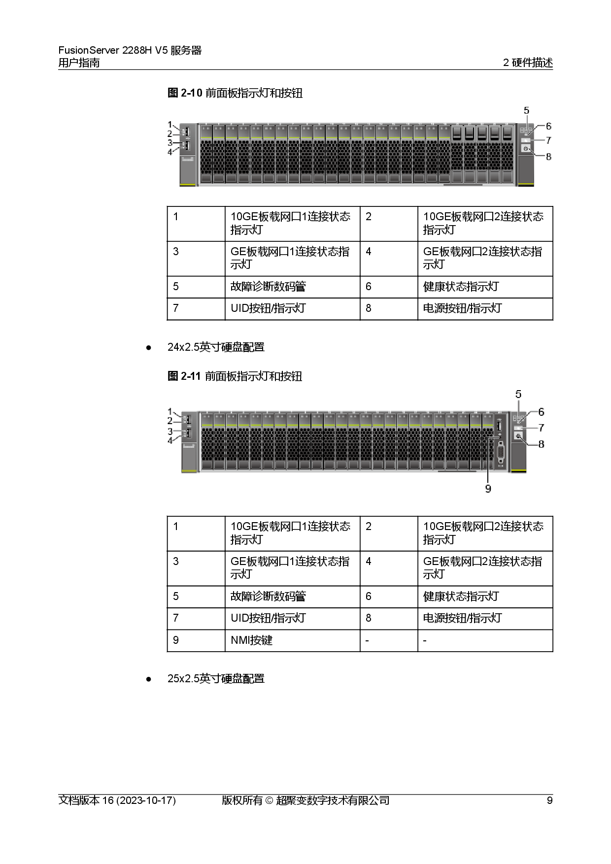 超聚变 FusionServer 2288H V5 机架式服务器用户指南PDF第19页