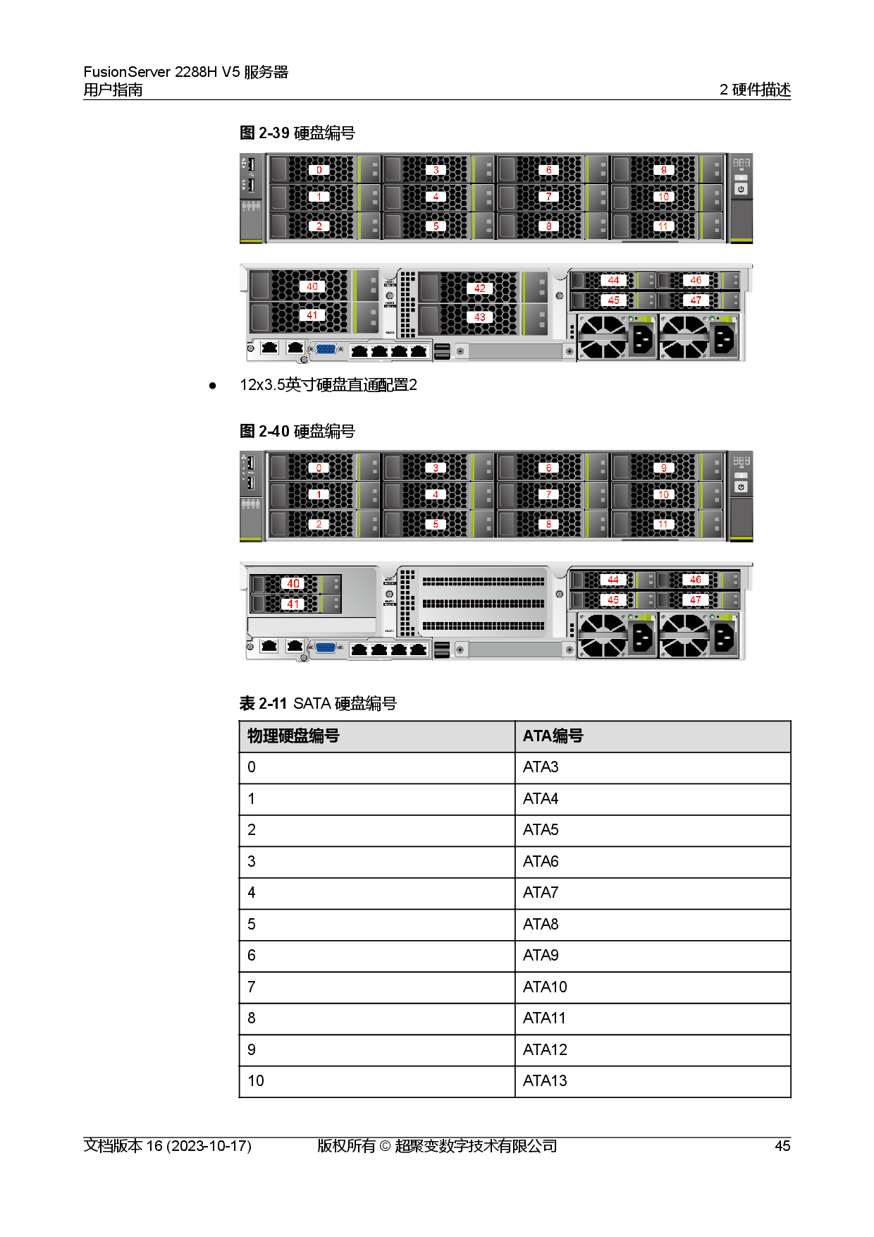 超聚变 FusionServer 2288H V5 机架式服务器用户指南PDF第55页