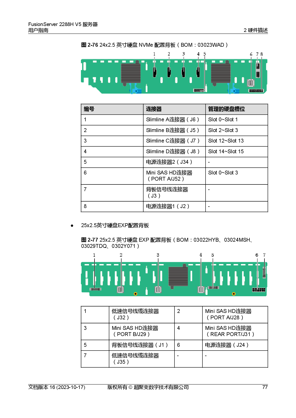 超聚变 FusionServer 2288H V5 机架式服务器用户指南PDF第87页