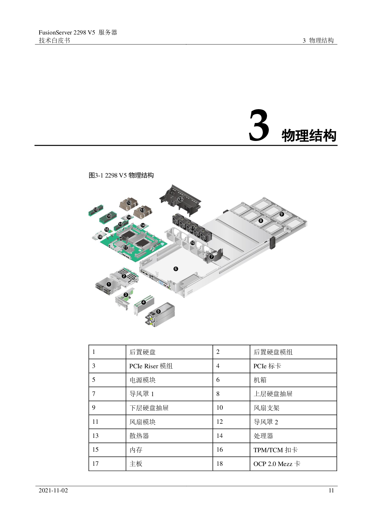 超聚变 FusionServer 2298 V5 机架式服务器技术白皮书PDF第11页