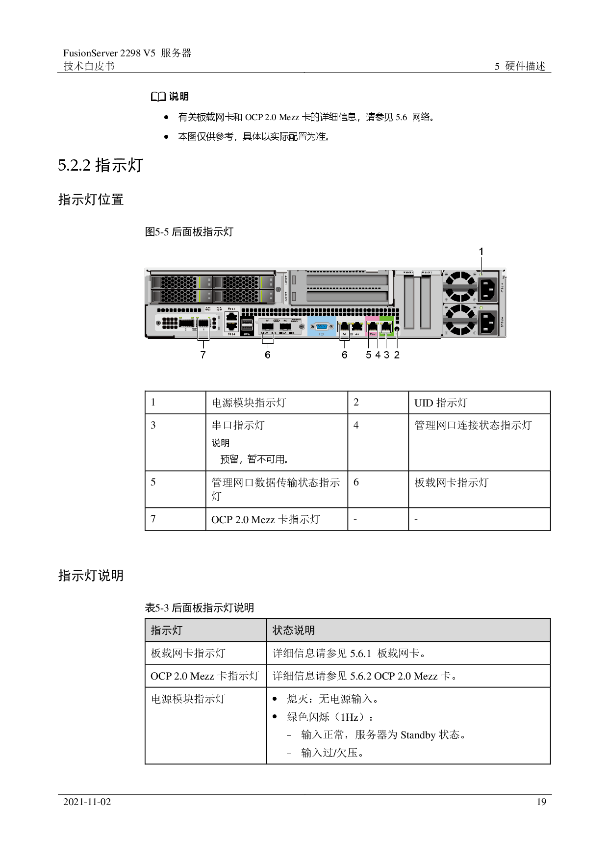超聚变 FusionServer 2298 V5 机架式服务器技术白皮书PDF第19页