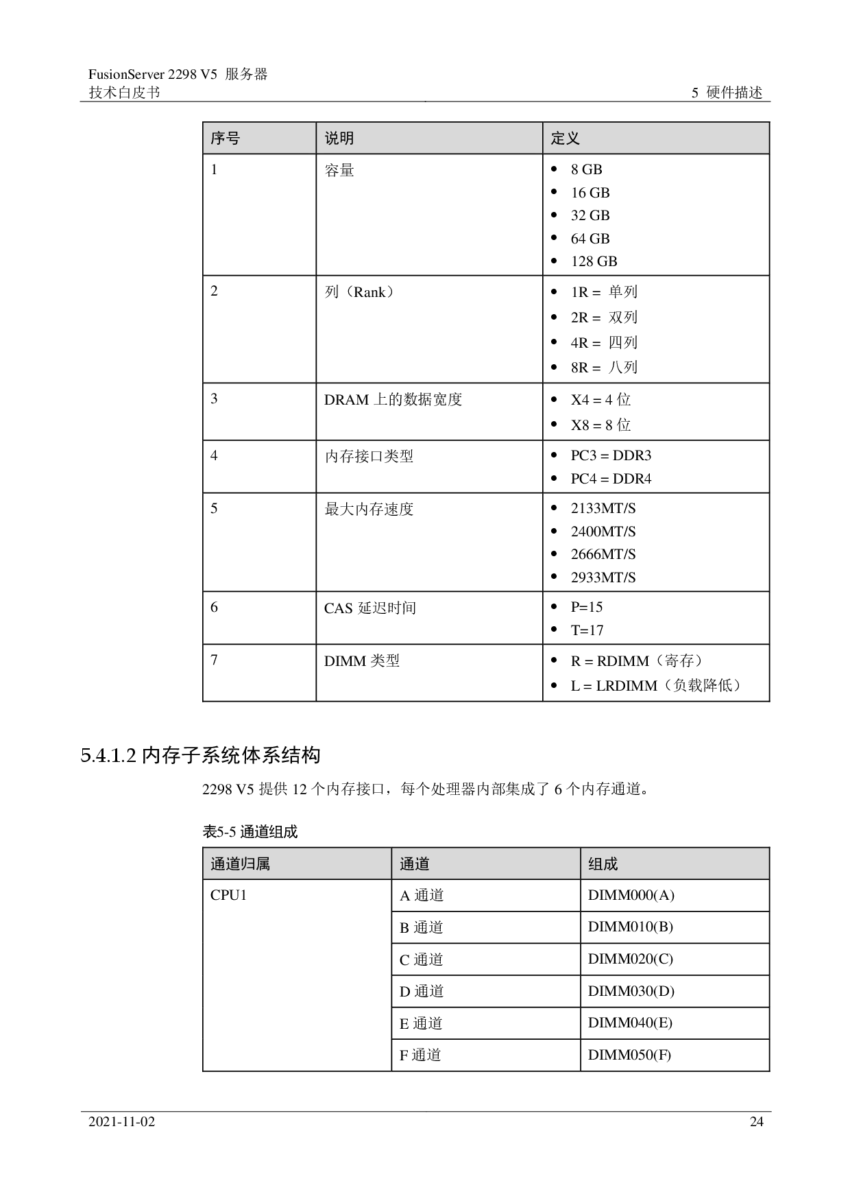 超聚变 FusionServer 2298 V5 机架式服务器技术白皮书PDF第24页