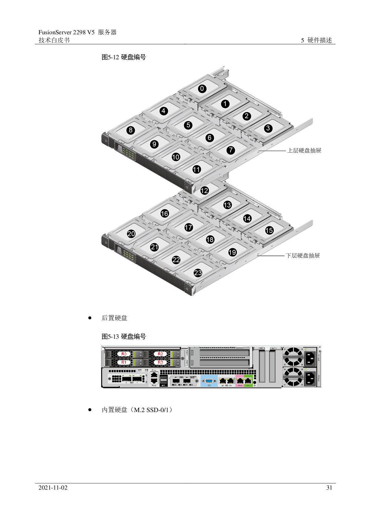 超聚变 FusionServer 2298 V5 机架式服务器技术白皮书PDF第31页