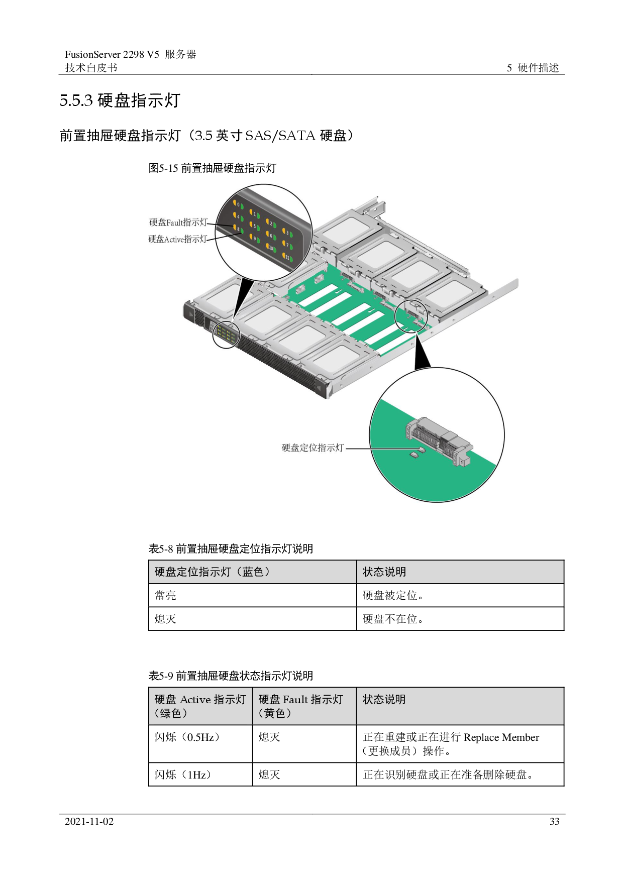 超聚变 FusionServer 2298 V5 机架式服务器技术白皮书PDF第33页