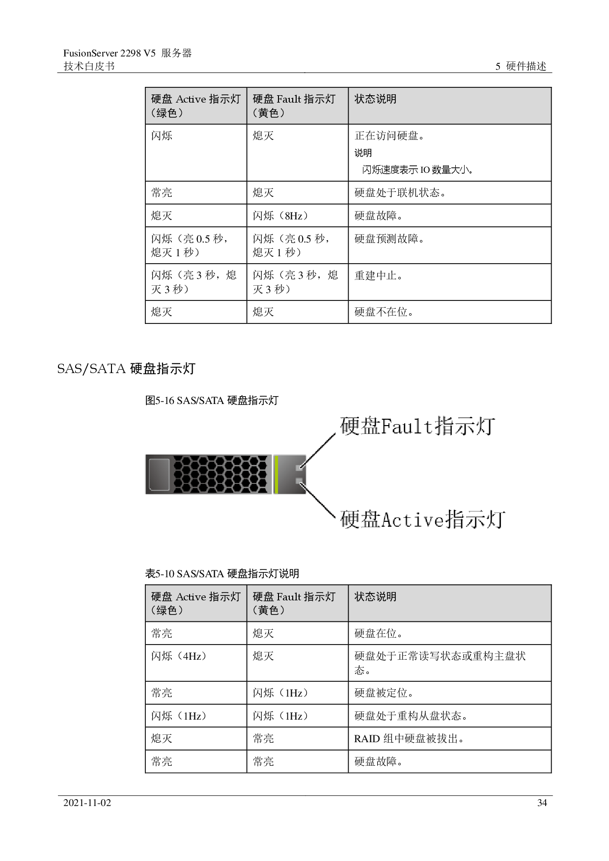 超聚变 FusionServer 2298 V5 机架式服务器技术白皮书PDF第34页