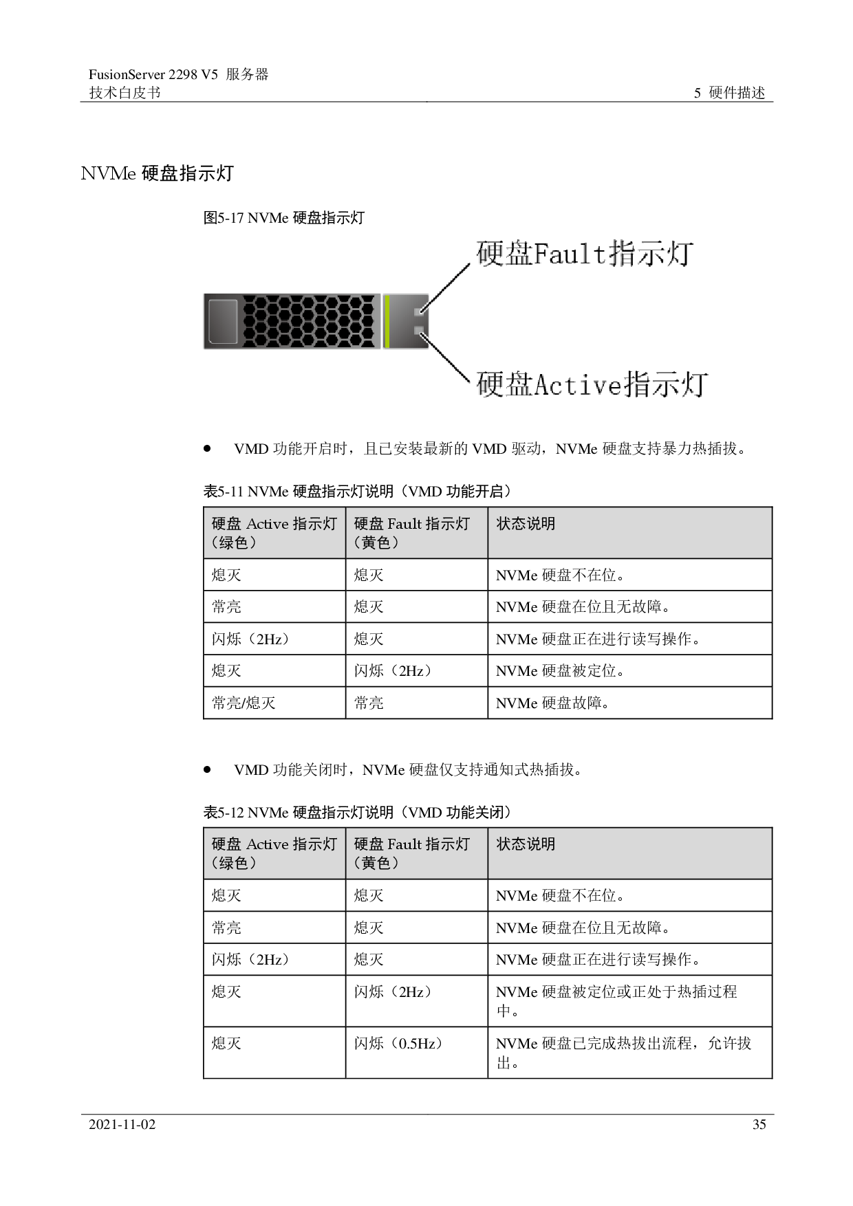 超聚变 FusionServer 2298 V5 机架式服务器技术白皮书PDF第35页