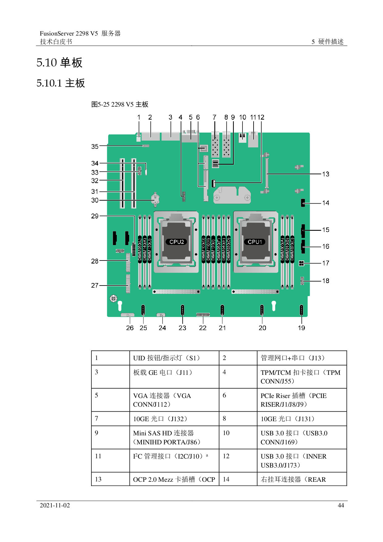 超聚变 FusionServer 2298 V5 机架式服务器技术白皮书PDF第44页