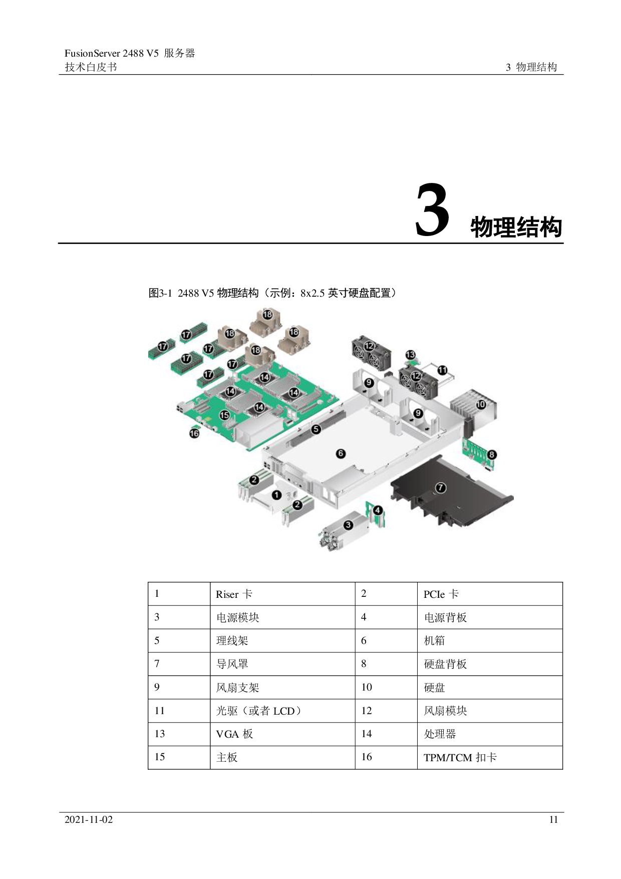 超聚变 FusionServer 2488 V5 机架式服务器技术白皮书PDF第11页