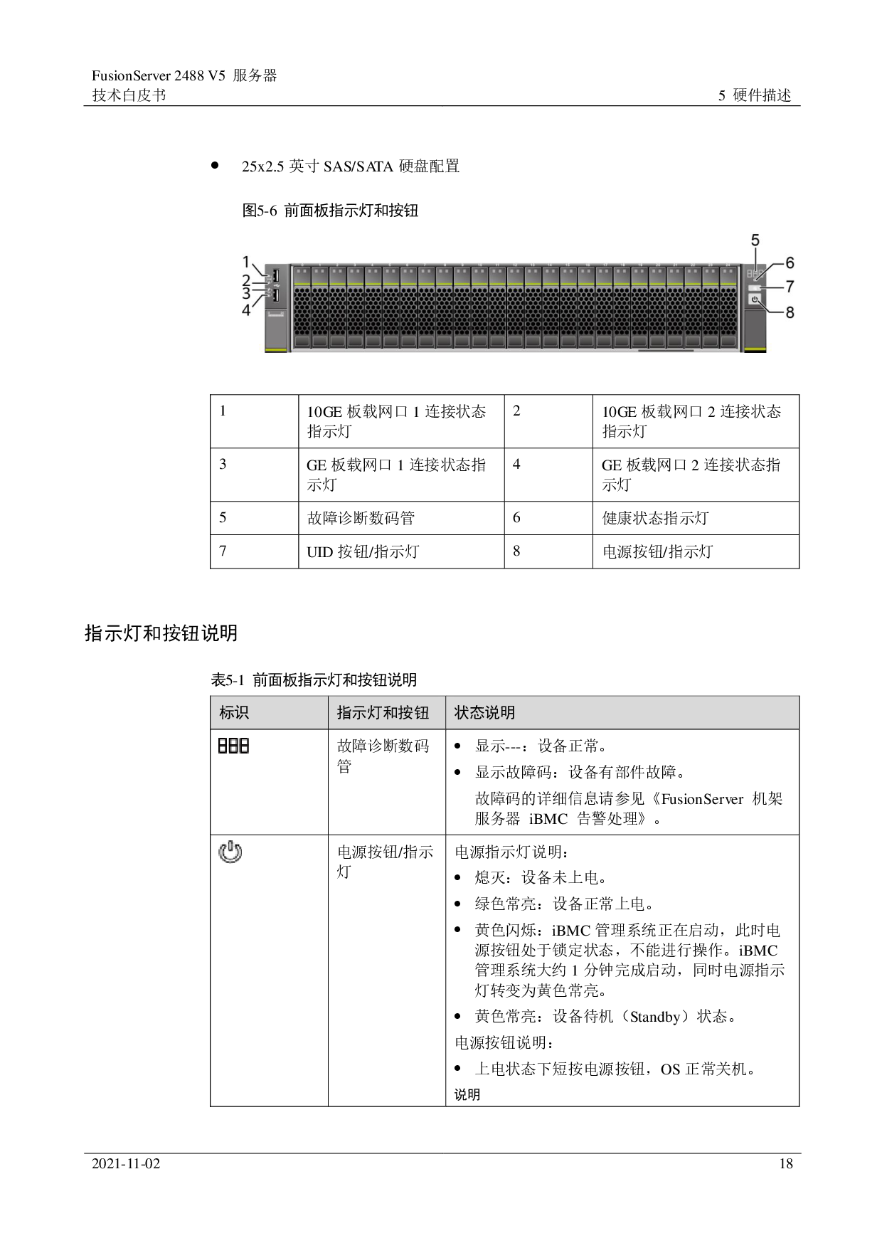 超聚变 FusionServer 2488 V5 机架式服务器技术白皮书PDF第18页