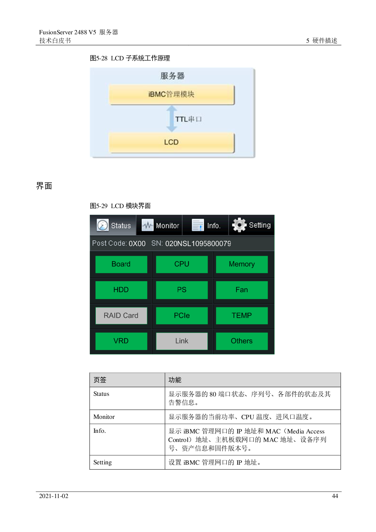 超聚变 FusionServer 2488 V5 机架式服务器技术白皮书PDF第44页