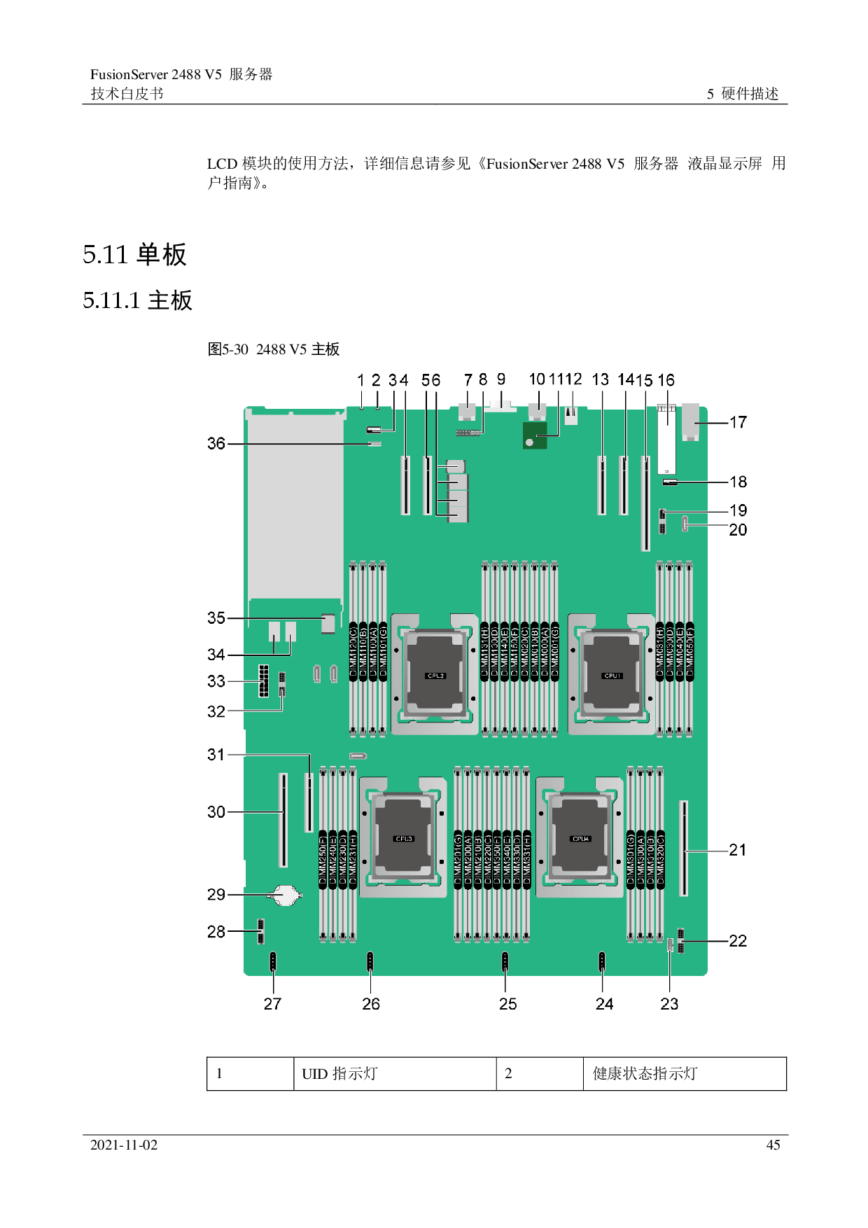 超聚变 FusionServer 2488 V5 机架式服务器技术白皮书PDF第45页
