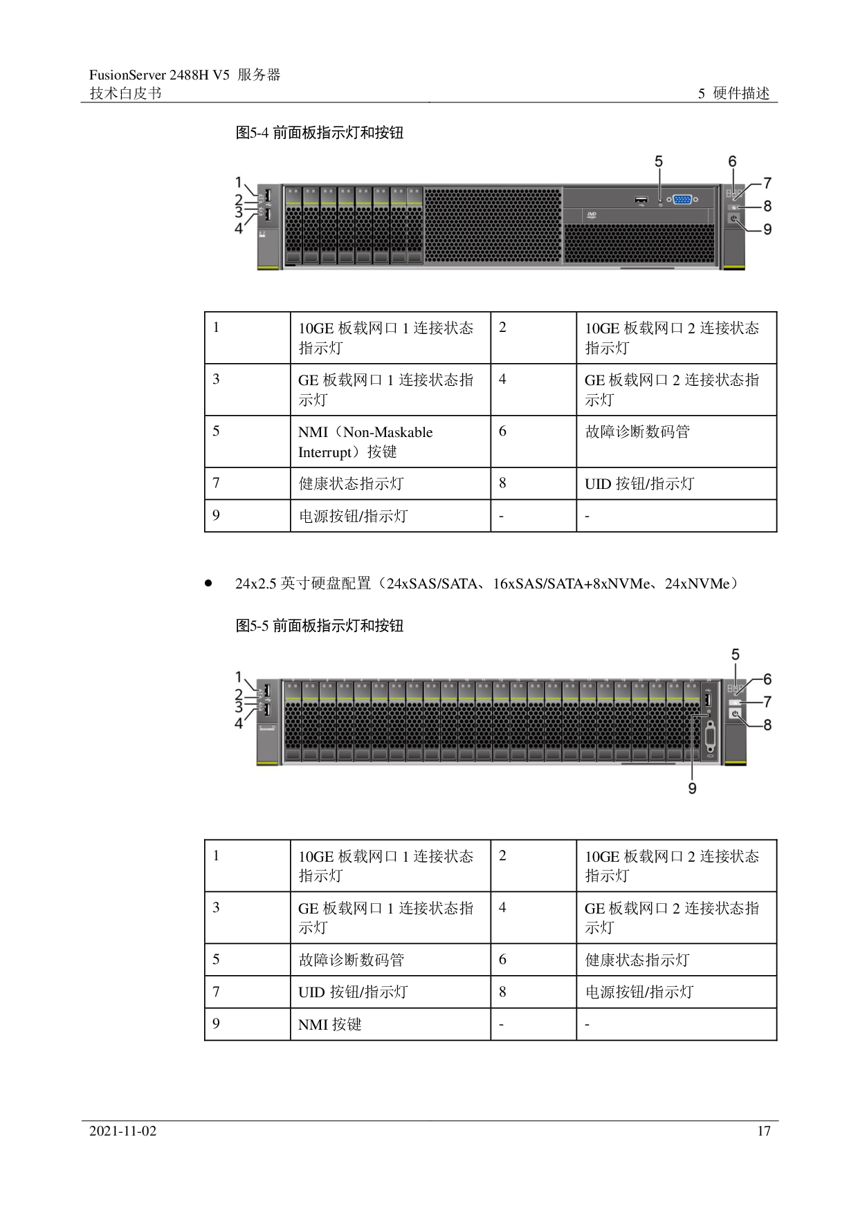 超聚变 FusionServer 2488H V5 机架式服务器技术白皮书PDF第17页
