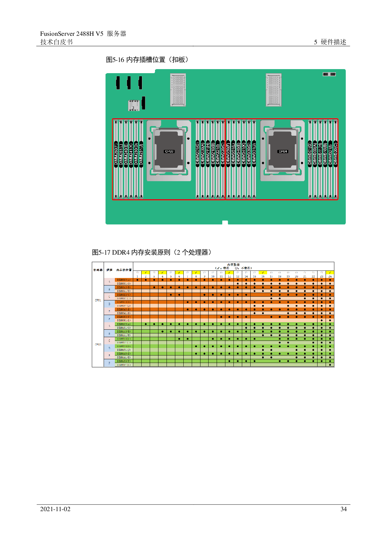 超聚变 FusionServer 2488H V5 机架式服务器技术白皮书PDF第34页
