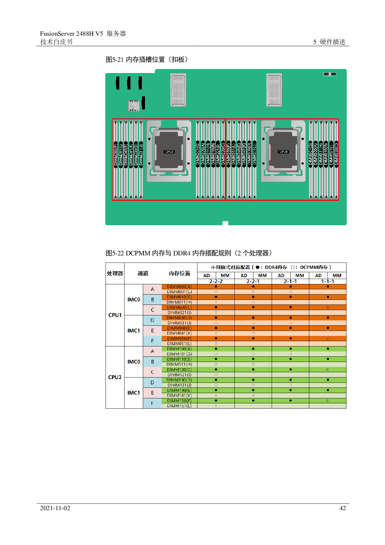 超聚变 FusionServer 2488H V5 机架式服务器技术白皮书PDF第42页