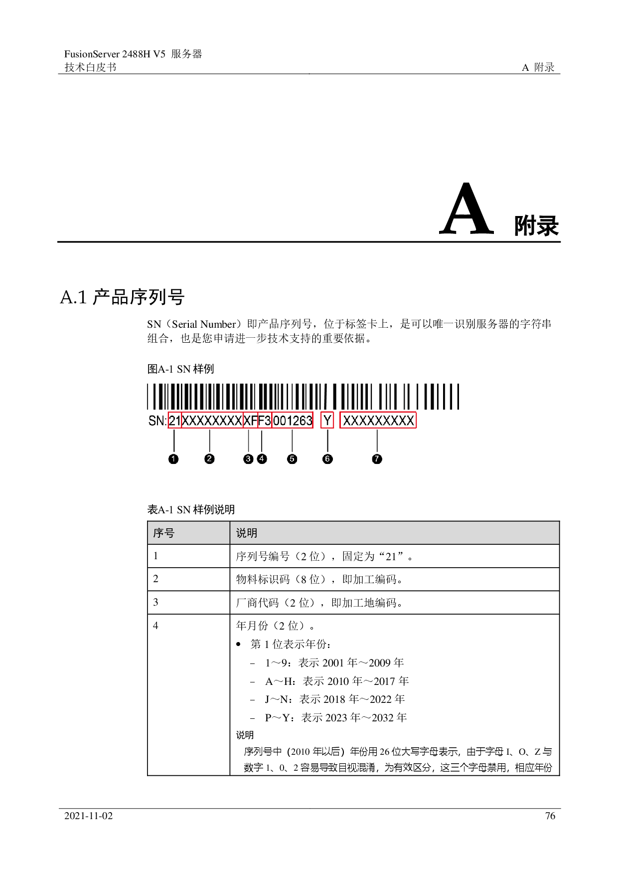 超聚变 FusionServer 2488H V5 机架式服务器技术白皮书PDF第76页