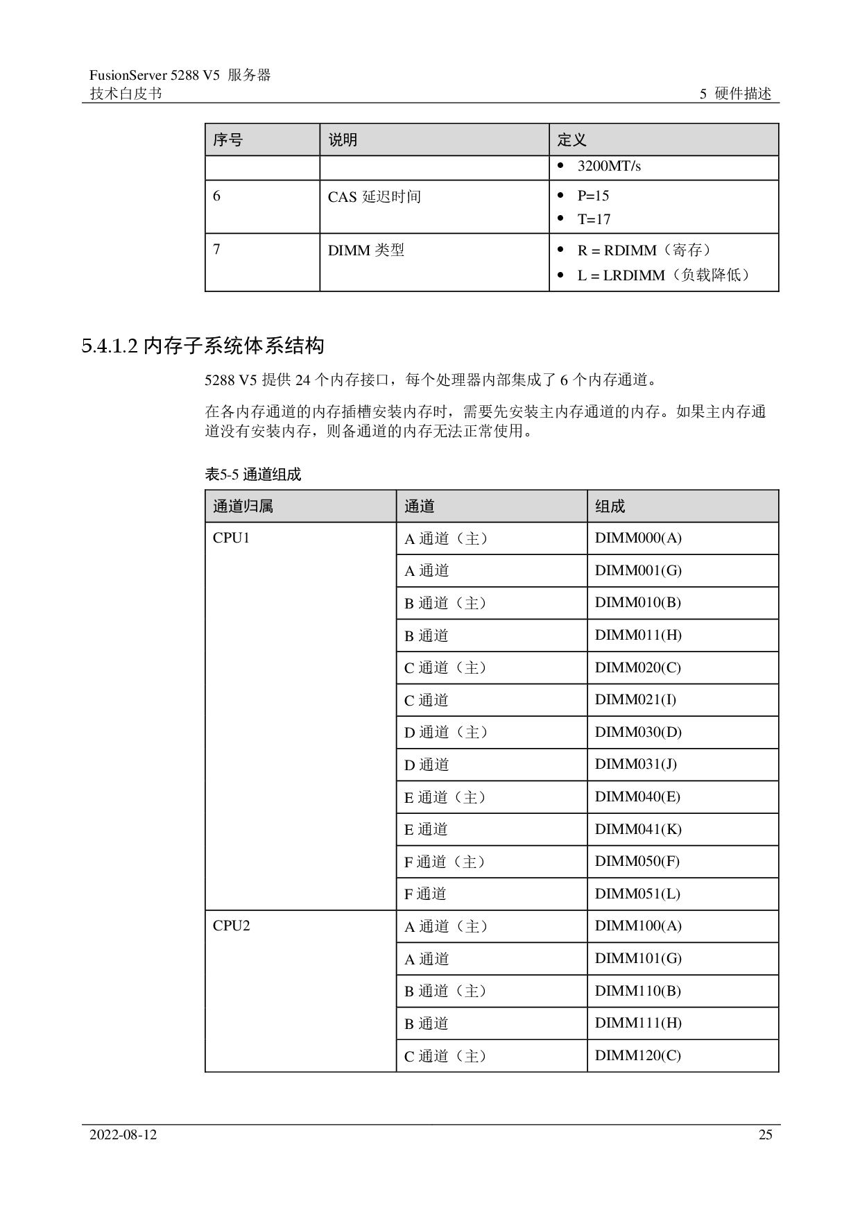 超聚变 FusionServer 5288 V5 机架式服务器技术白皮书PDF第25页