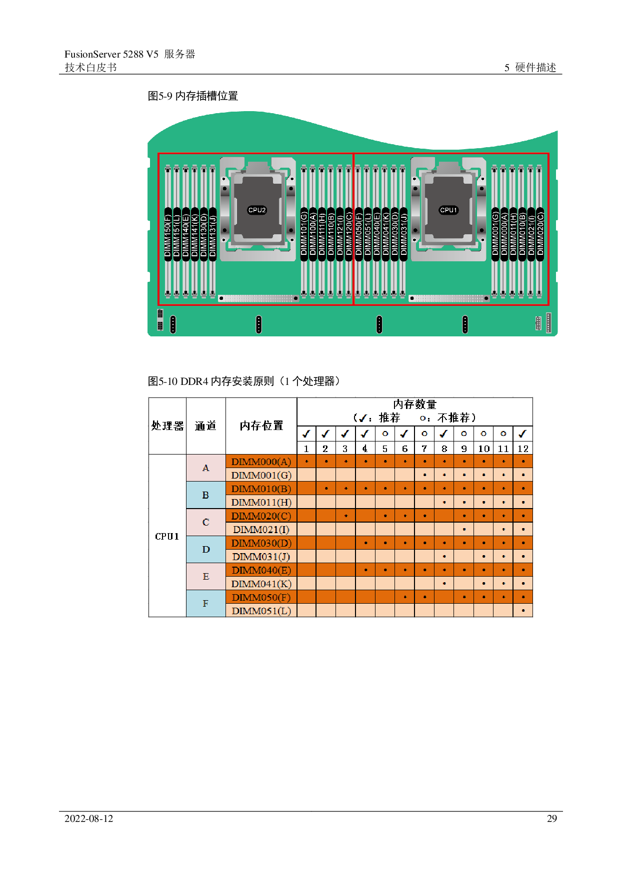 超聚变 FusionServer 5288 V5 机架式服务器技术白皮书PDF第29页