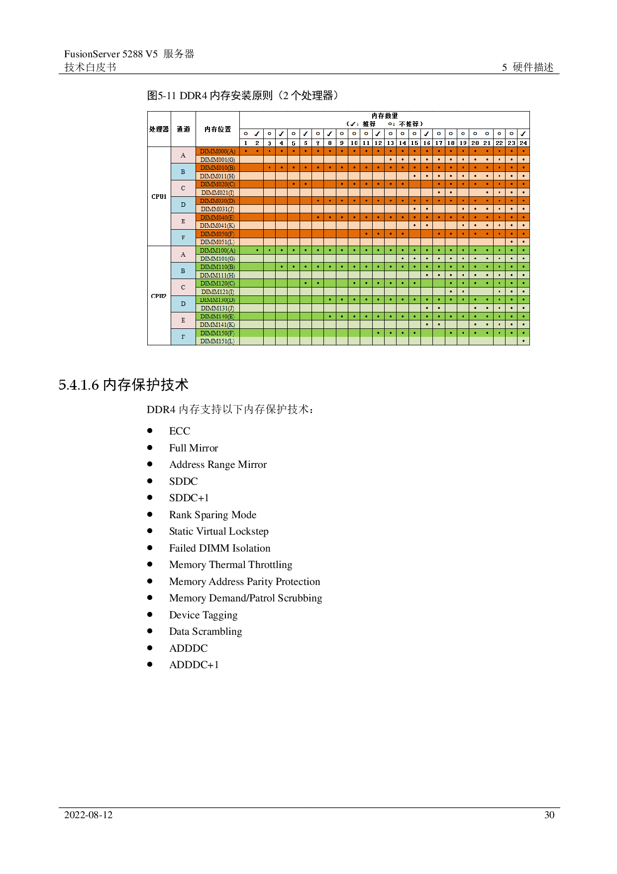 超聚变 FusionServer 5288 V5 机架式服务器技术白皮书PDF第30页